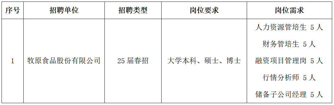 3FB8 3FB8