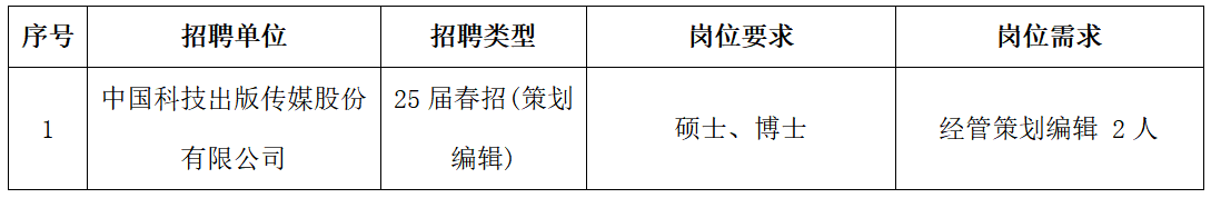 264C 264C